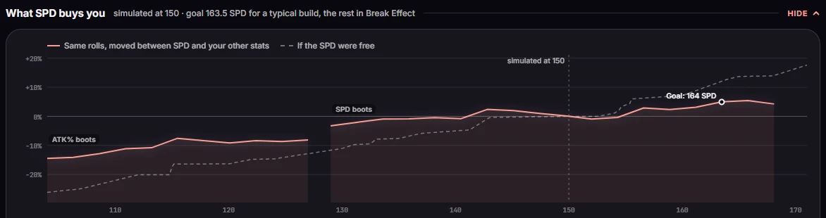 Firefly's SPD chart, with the SPD Goal and the old SPD-alone line